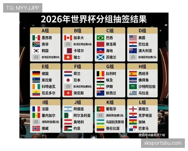 2026世界杯抽签规则是什么如何分档 2026世界杯抽签规则是什么如何分档