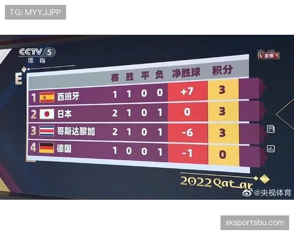 2026世界杯净胜球最新规则 2026世界杯净胜球最新规则