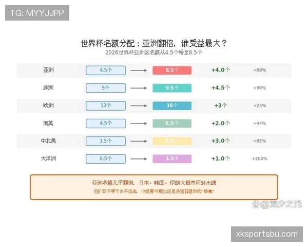 2026世界杯48队如何分组出线 2026世界杯48队如何分组出线