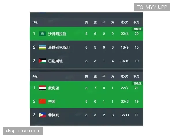 世界杯D组澳大利亚队出线概率分析