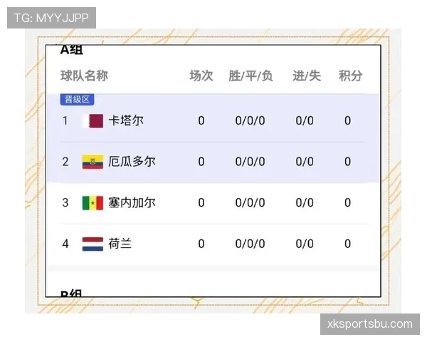 塞内加尔世界杯I组出线前景分析
